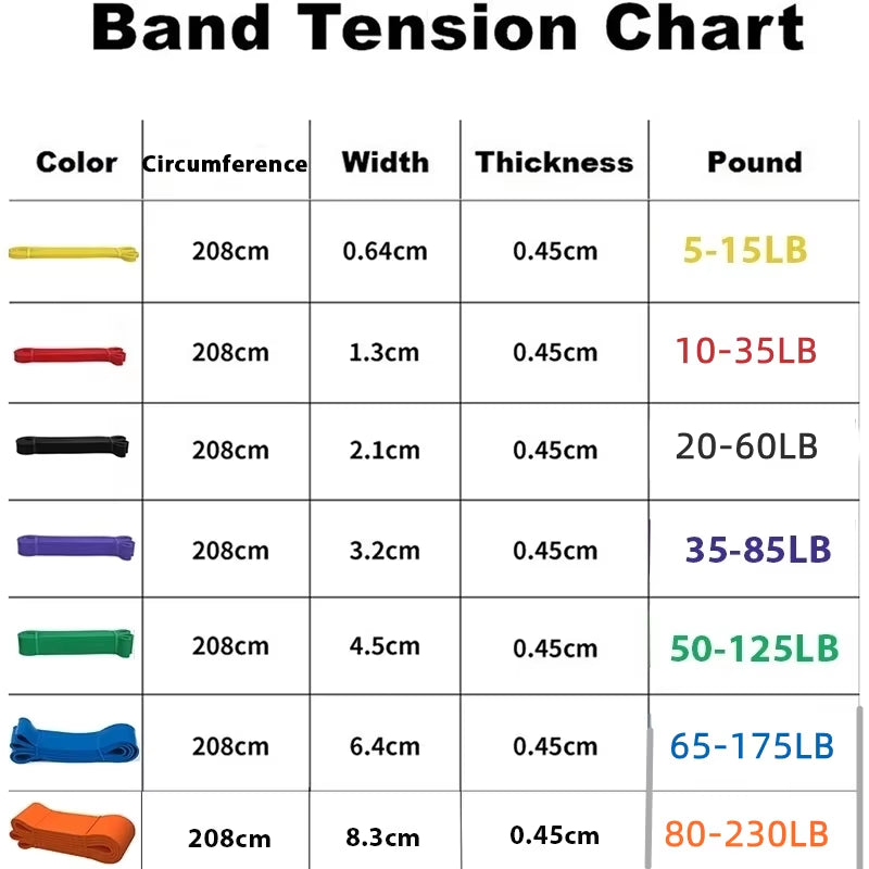 Resistance Bands Exercise Elastic Natural Latex Workout Ruber Loop Strength Rubber Band Gym Fitness Equipment Training Expander