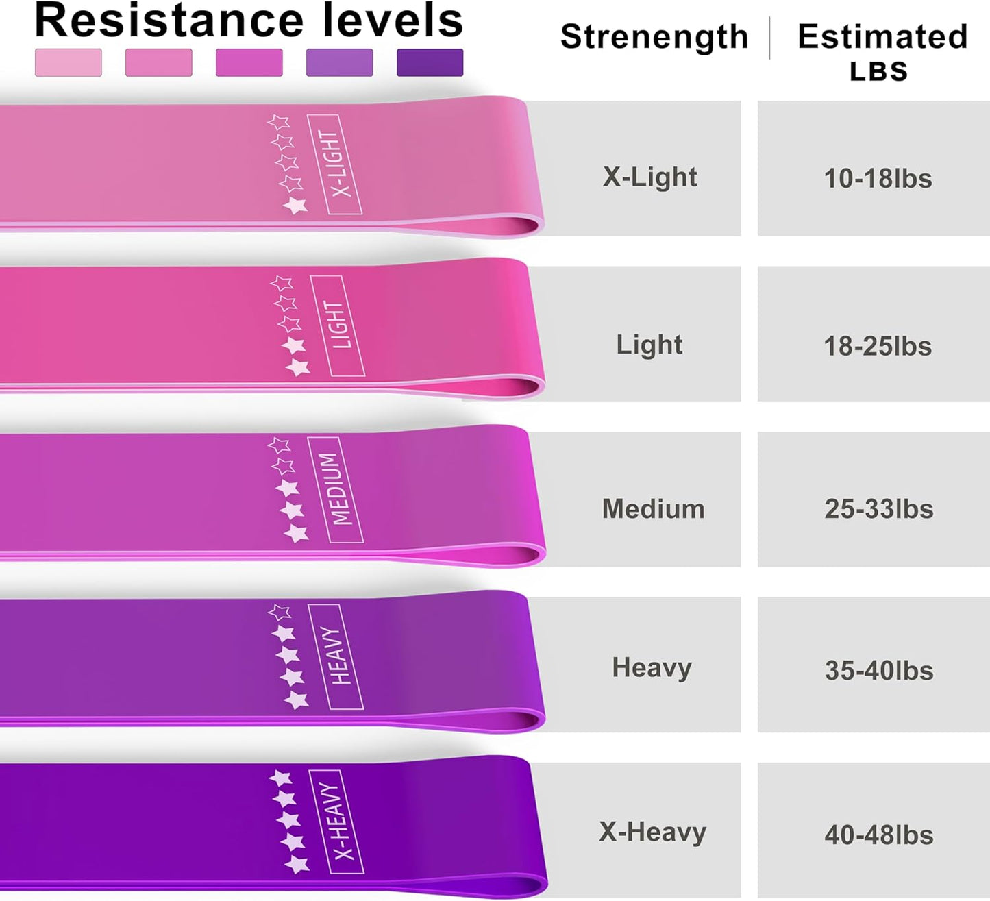 Resistance Loop Exercise Bands, Resistance Bands Exercise Bands for Home Fitness, Stretching, Strength Training, Physical Therapy,Elastic Workout Bands for Women Men Kids, Set of 5