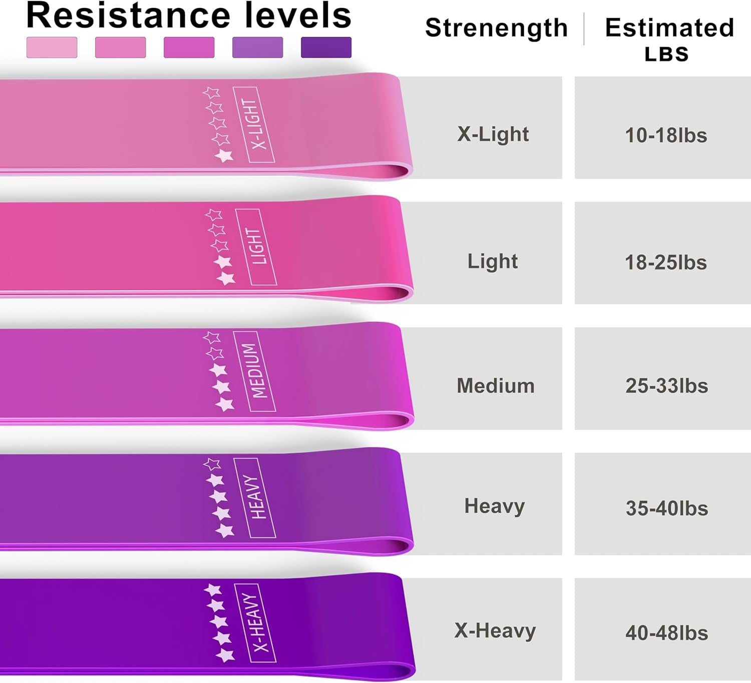 Resistance Loop Exercise Bands, Resistance Bands Exercise Bands for Home Fitness, Stretching, Strength Training, Physical Therapy,Elastic Workout Bands for Women Men Kids, Set of 5