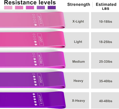Resistance Loop Exercise Bands, Resistance Bands Exercise Bands for Home Fitness, Stretching, Strength Training, Physical Therapy,Elastic Workout Bands for Women Men Kids, Set of 5